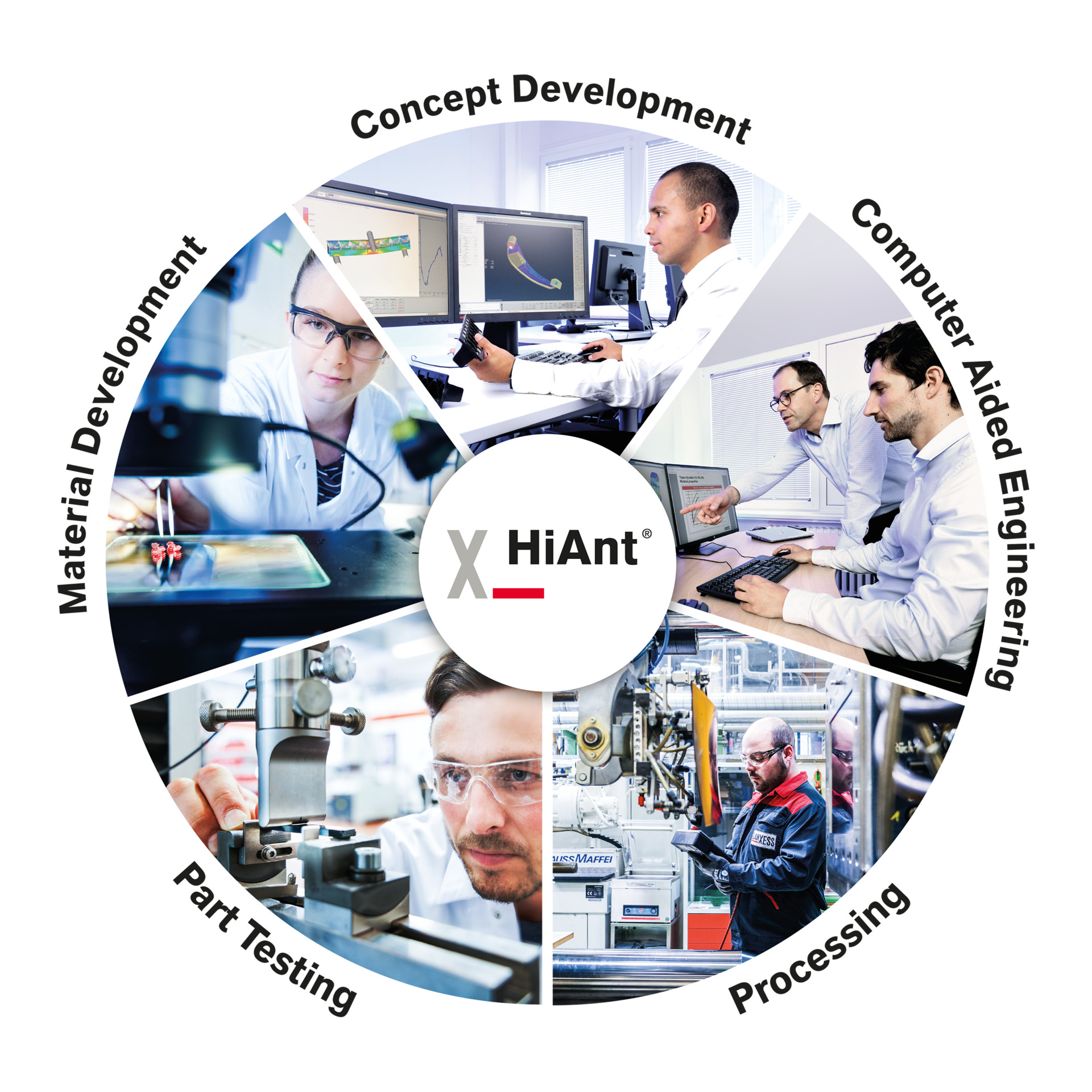 Hiant®是我们的工程服务的名称 - 它代表了材料属性和技术专业知识与互动和交际团队合作。这使我们能够在组件开发的所有阶段支持客户。直接合作，完全根据您的个人要求。这是代表此服务的圆圈。